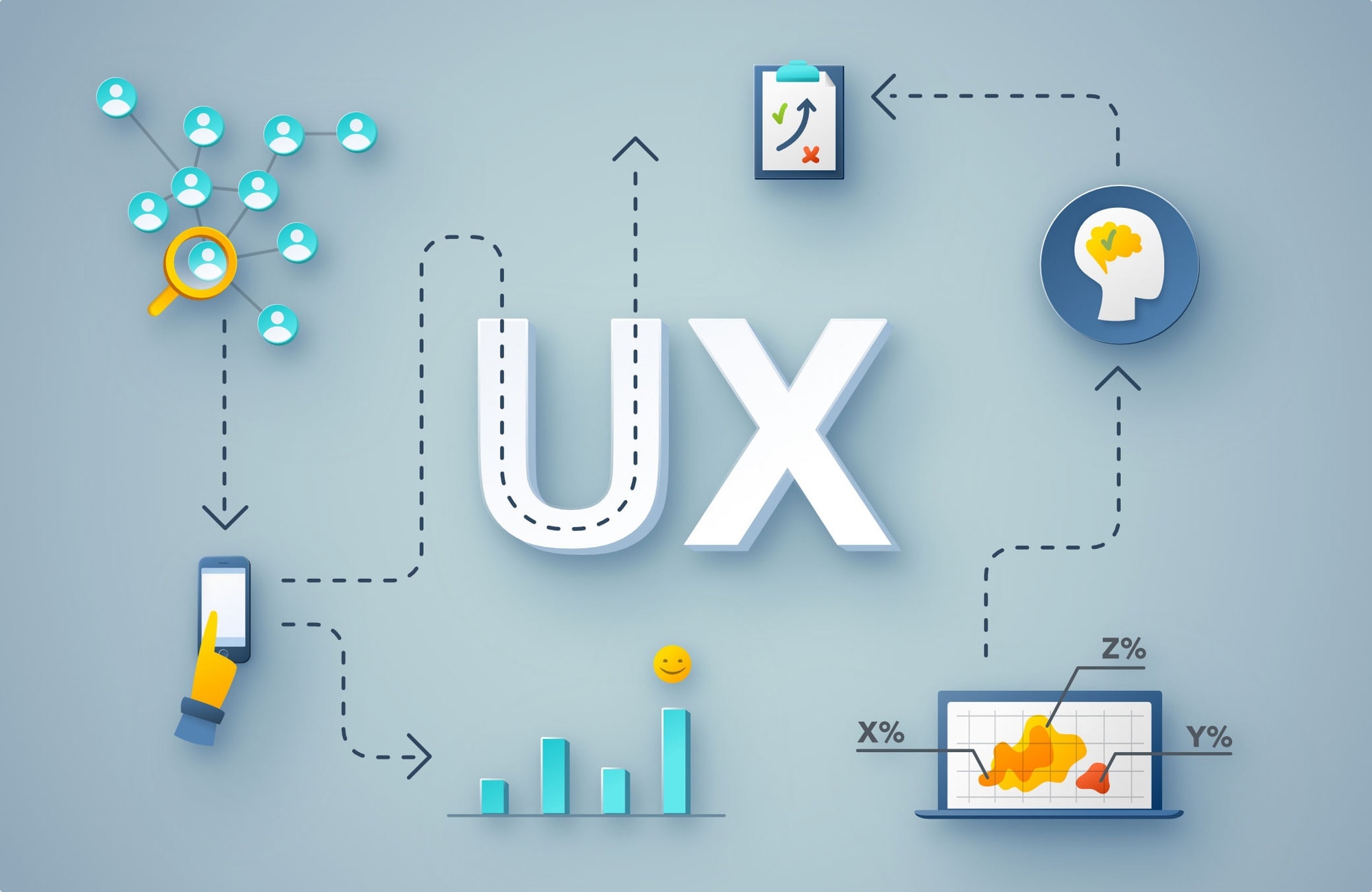 O que é UX e como ela impacta seus resultados? - Blog OP Marketing Digital